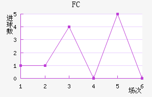 FC