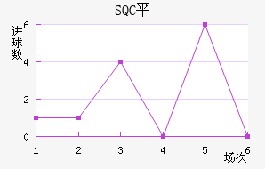 SQCƽ