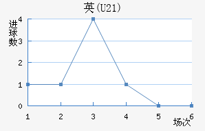 Ӣ(U21)