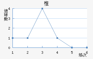 ׵½