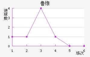 ³ά