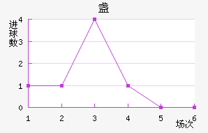 յ½