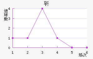 ն