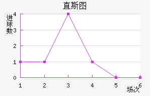 ֱ˹ͼ