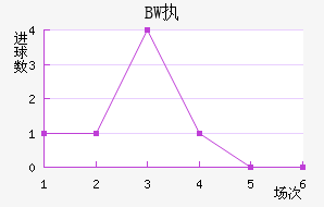 BWִĽ