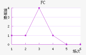 FC