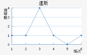 ǲ˹
