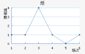 ˸