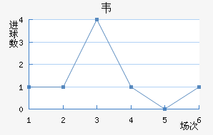 Τ