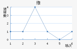 ά