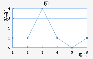 ߶޽