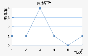 FC·˹