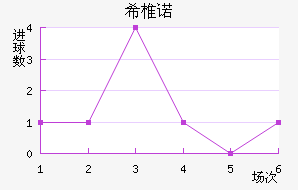 ϣ׵ŵ
