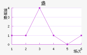 յ½
