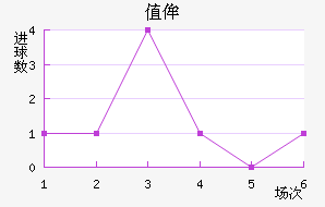 ֵٰ