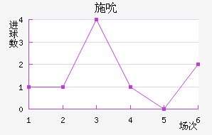 ʩ˱