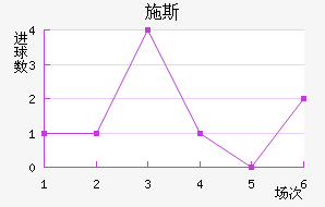 ʩ˹