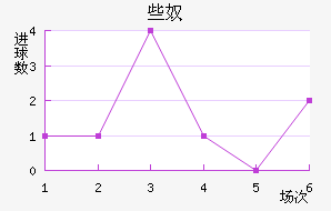 Щū
