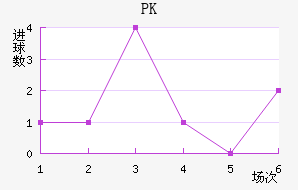 PK35