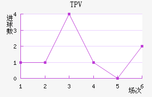 TPV̷