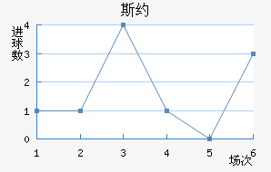 ˹Լ