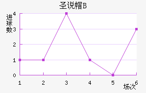 ʥ˵±Bӽ