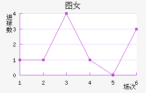 ͼŮ