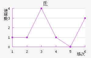 صǽ