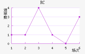 RCͽ