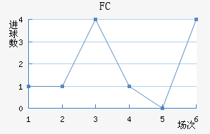 FC