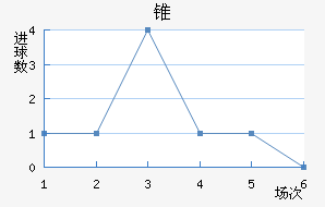 ׶FC