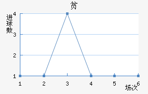 ƶ½