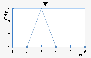 ϣҰţ