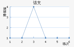 ڵ֧