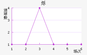 ˸