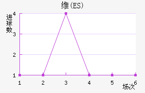 ά(ES)