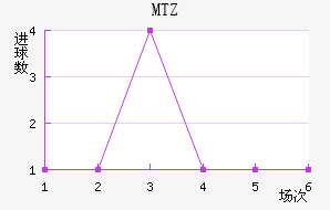 MTZս