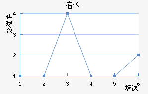 긣˹