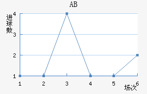 ABɪ