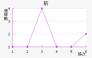 ն