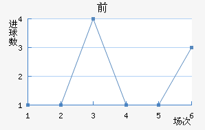 ǰ