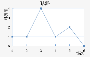 µºά