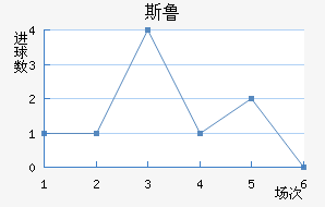 ˹³