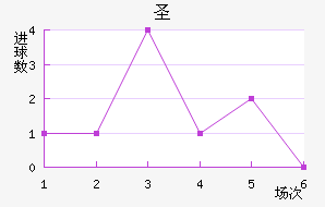 ʥ