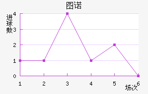 ͼŵ