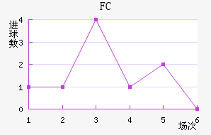 FC۽