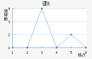 ǴBӽ