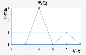 ɢ˹