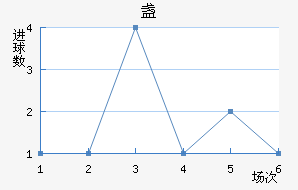 յ½