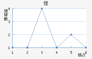 ֶ